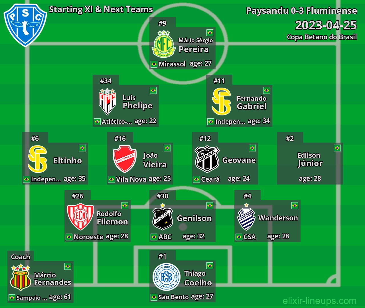 Paysandu Starting XI & Next Teams 2023-04-25