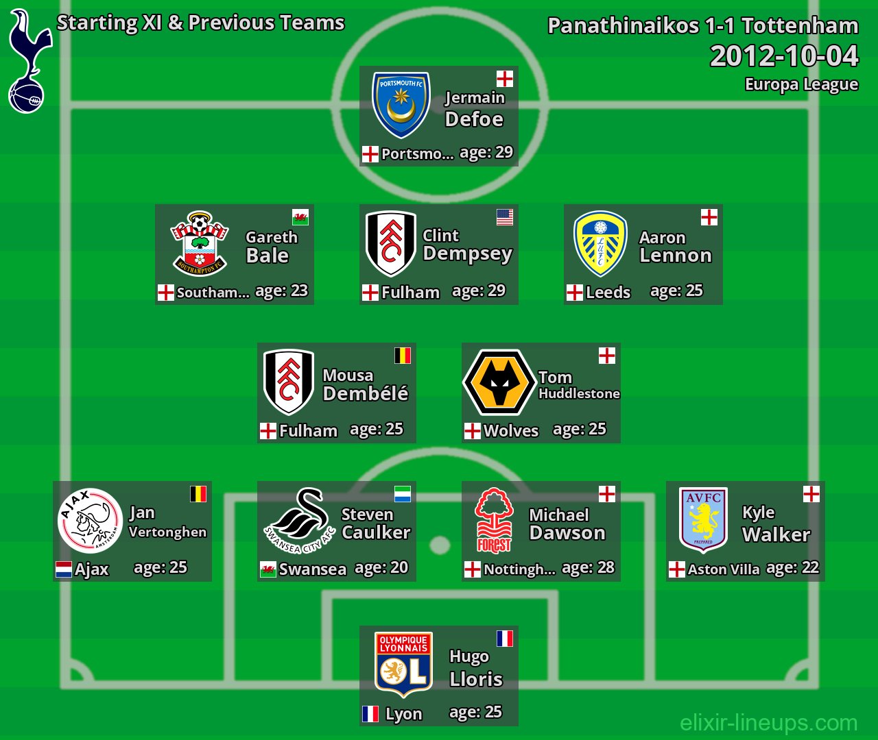 Tottenham Starting XI & Previous Teams 2012-10-04