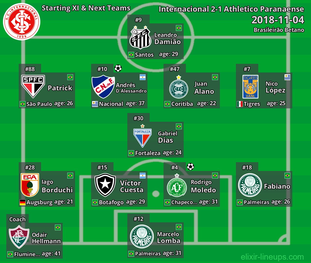 Internacional Starting XI & Next Teams 2018-11-04