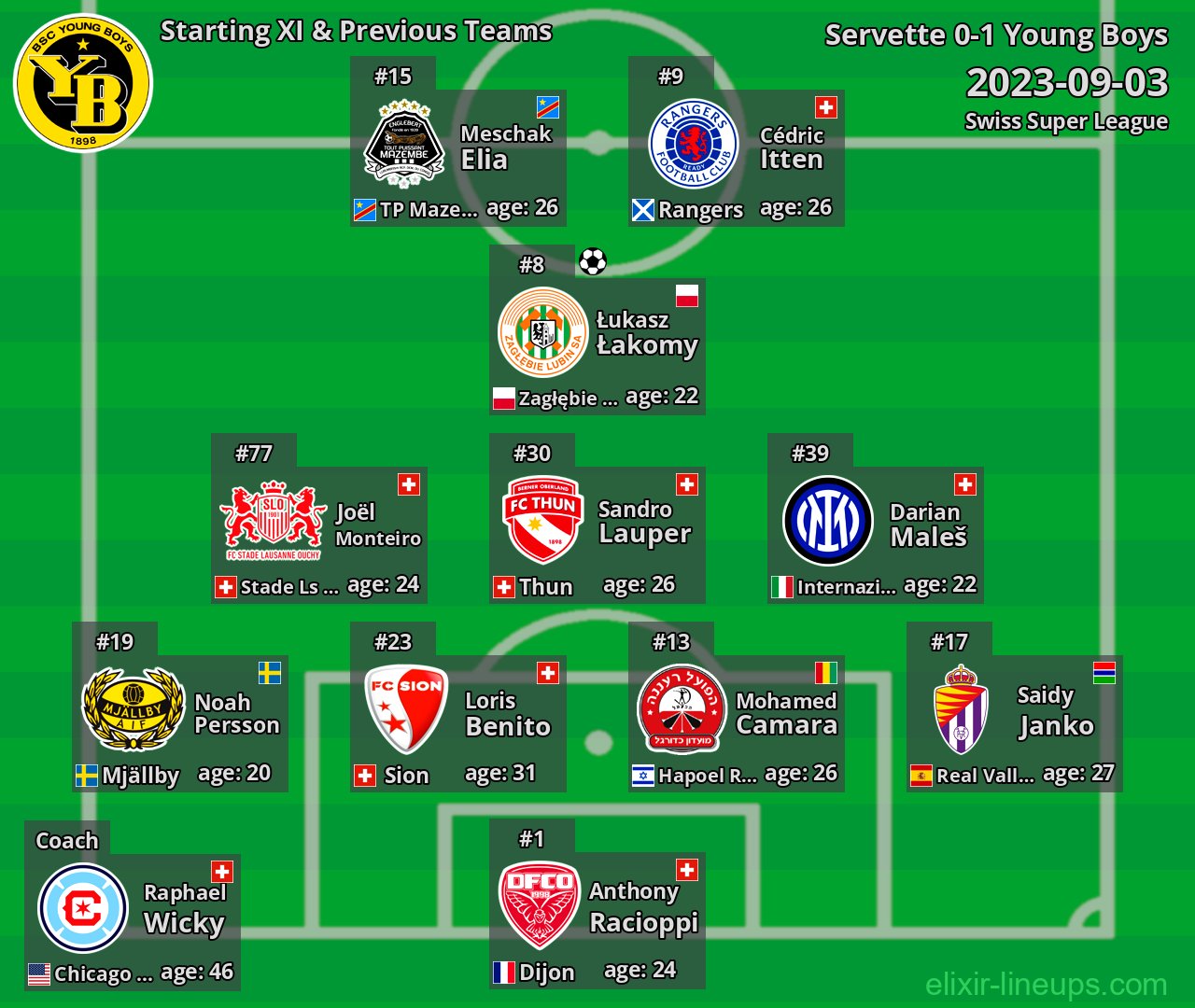 Young Boys Starting XI & Previous Teams 2023-09-03