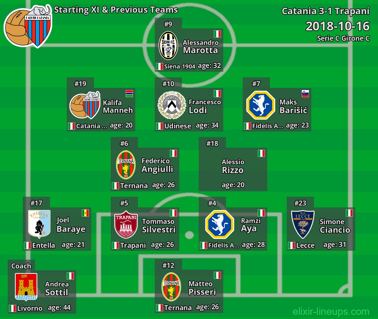 Catania Starting XI & Previous Teams 2018-10-16