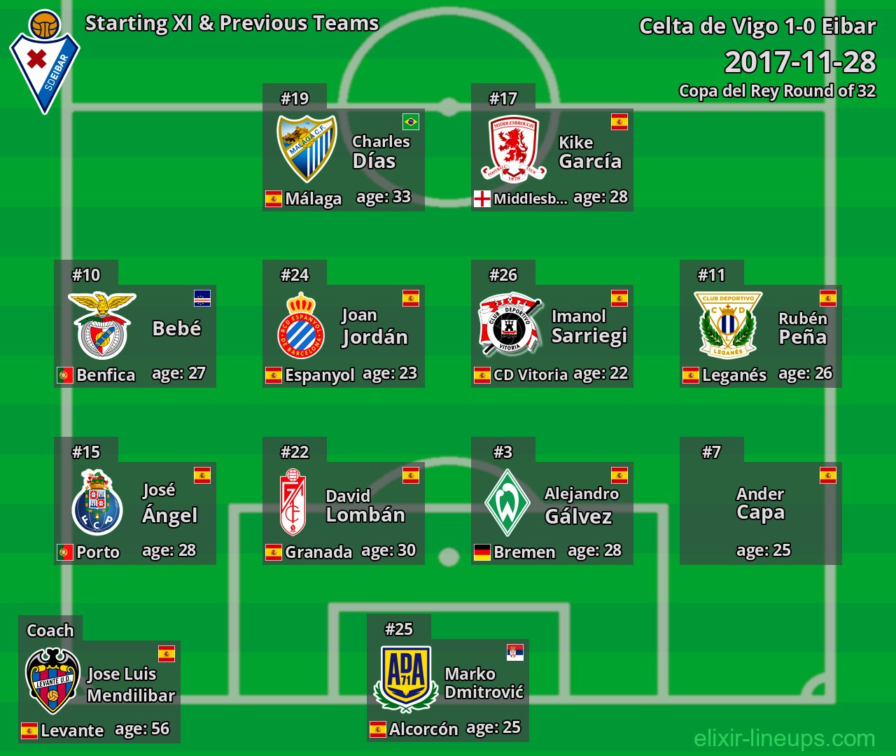 Eibar Starting XI & Previous Teams 2017-11-28