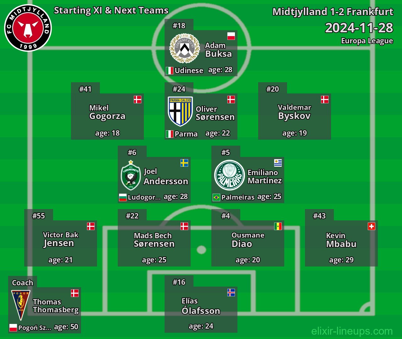 Midtjylland Starting XI & Next Teams 2024-11-28