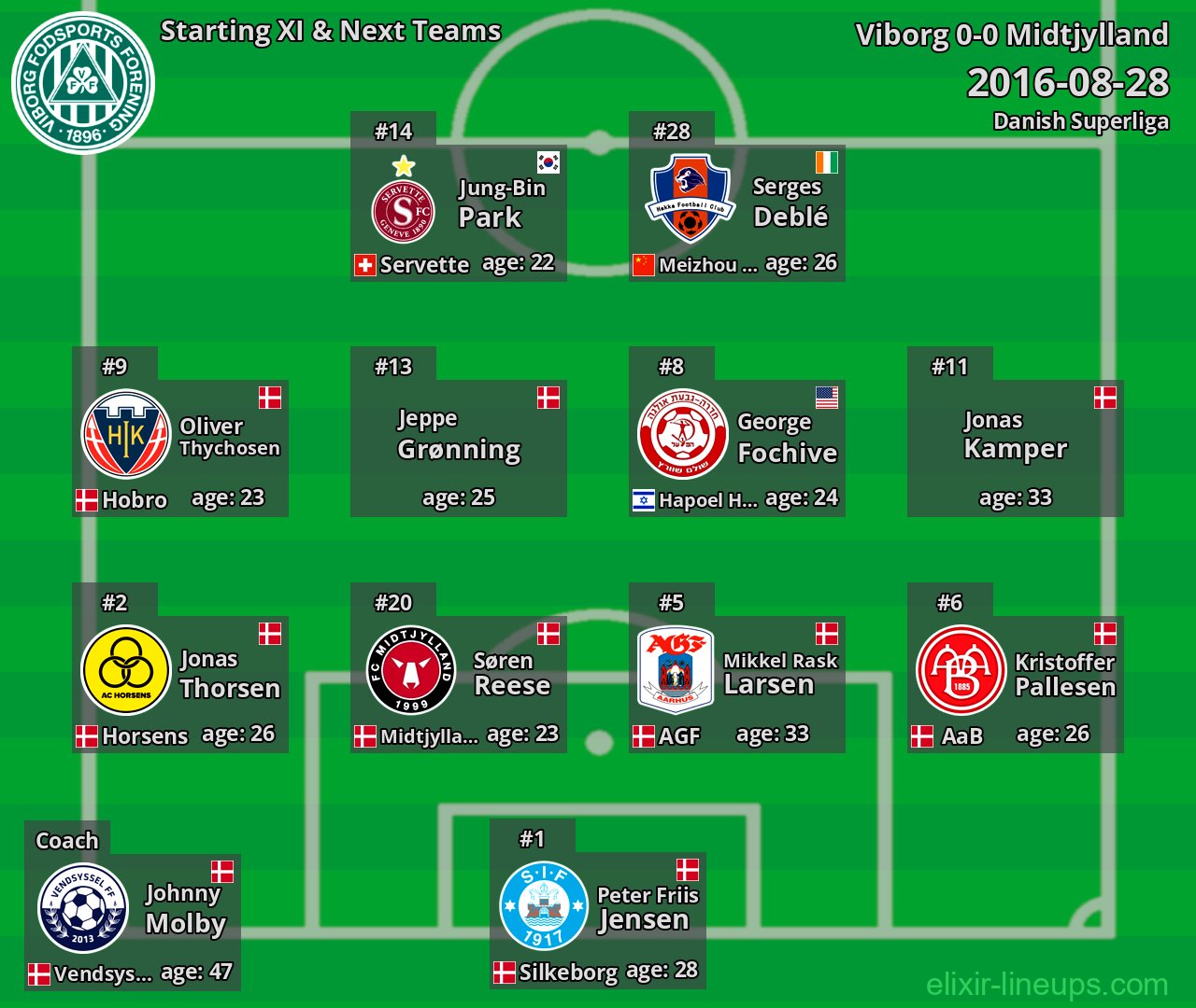 Viborg Starting XI & Next Teams 2016-08-28