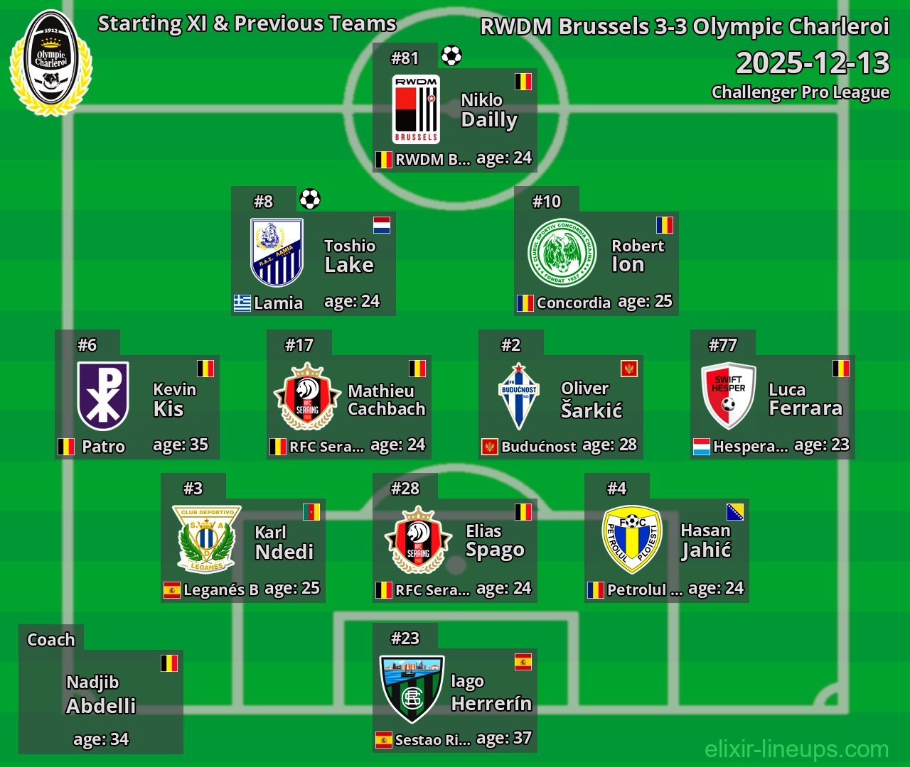 Olympic Charleroi Starting XI & Previous Teams 2025-12-13