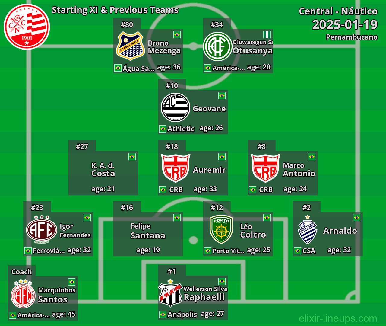 Náutico Starting XI & Previous Teams 2025-01-19