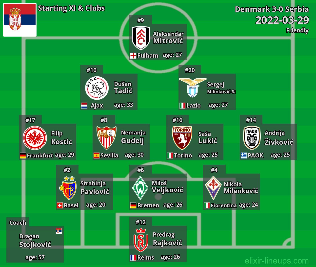 Serbia Starting XI 2022-03-29