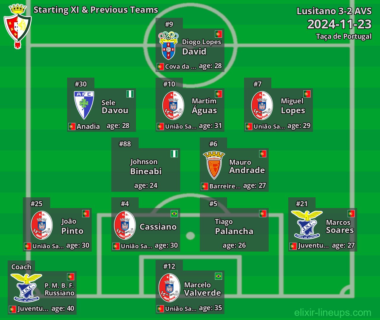Lusitano Starting XI & Previous Teams 2024-11-23