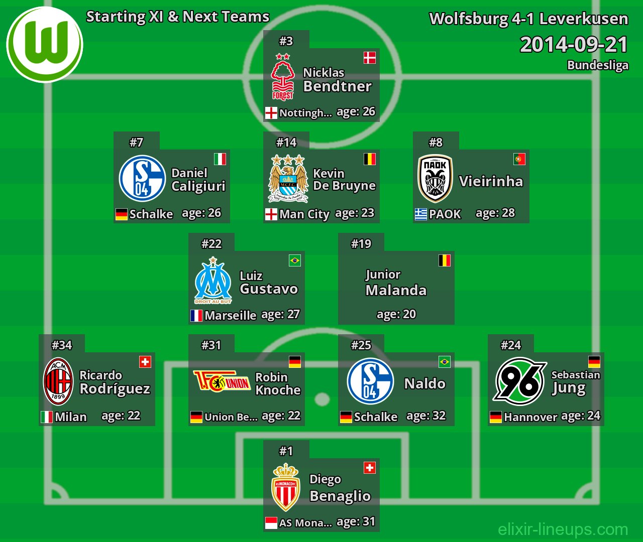 Wolfsburg Starting XI & Next Teams 2014-09-21