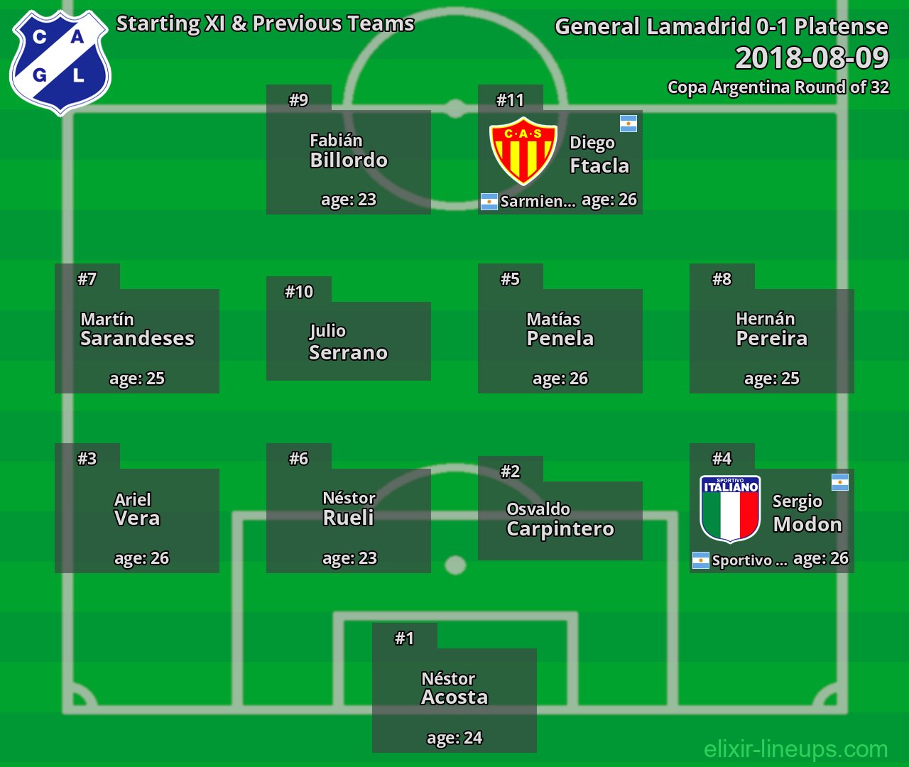 General Lamadrid Starting XI & Previous Teams 2018-08-09