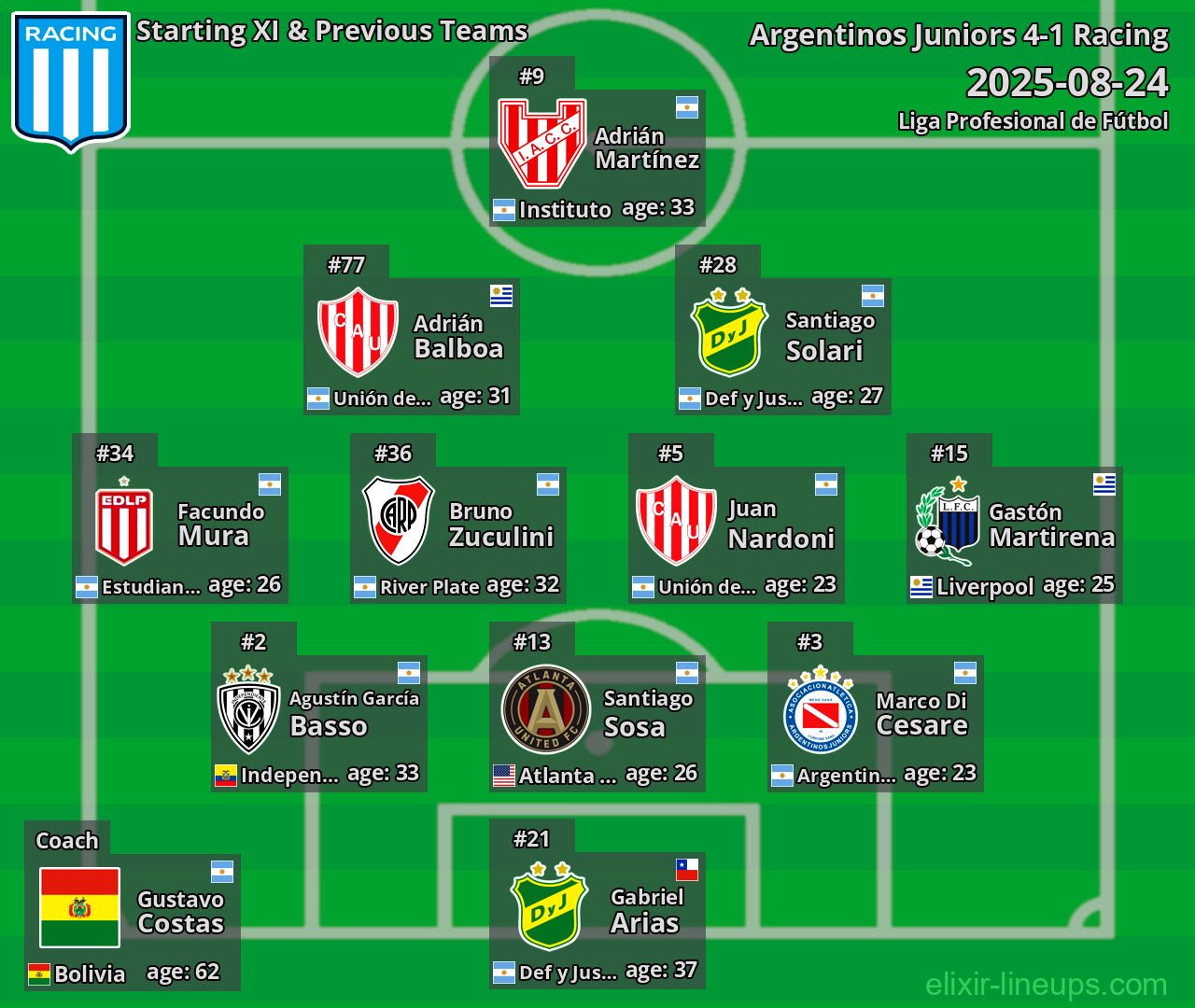 Racing Starting XI & Previous Teams 2025-08-24