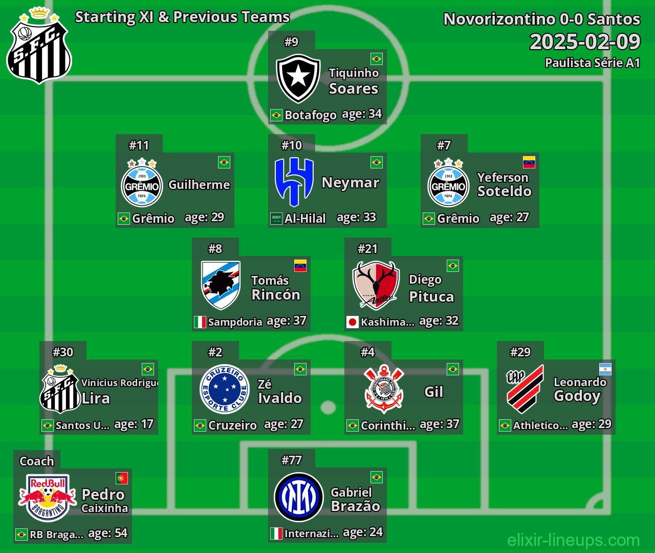 Santos Starting XI & Previous Teams 2025-02-09
