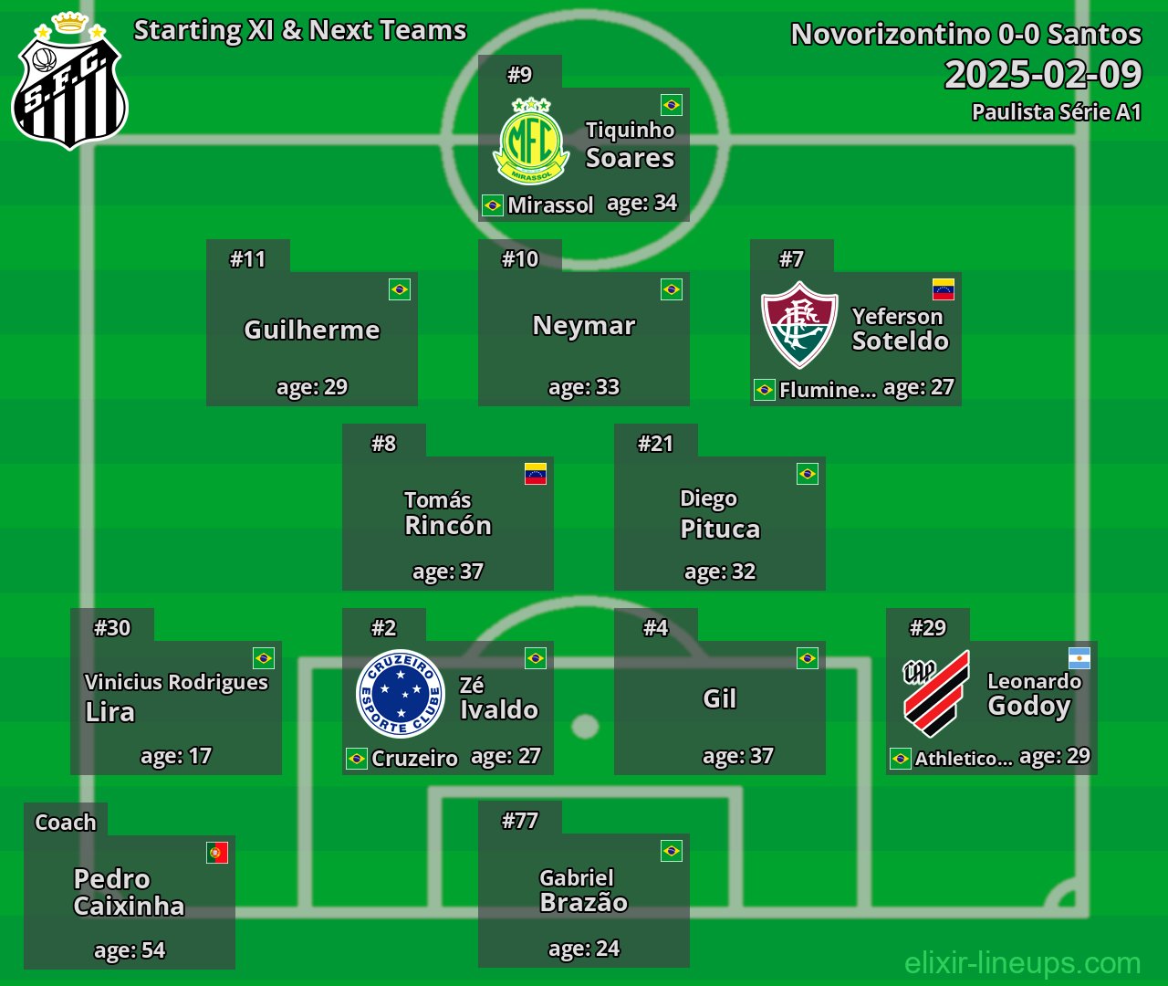 Santos Starting XI & Next Teams 2025-02-09