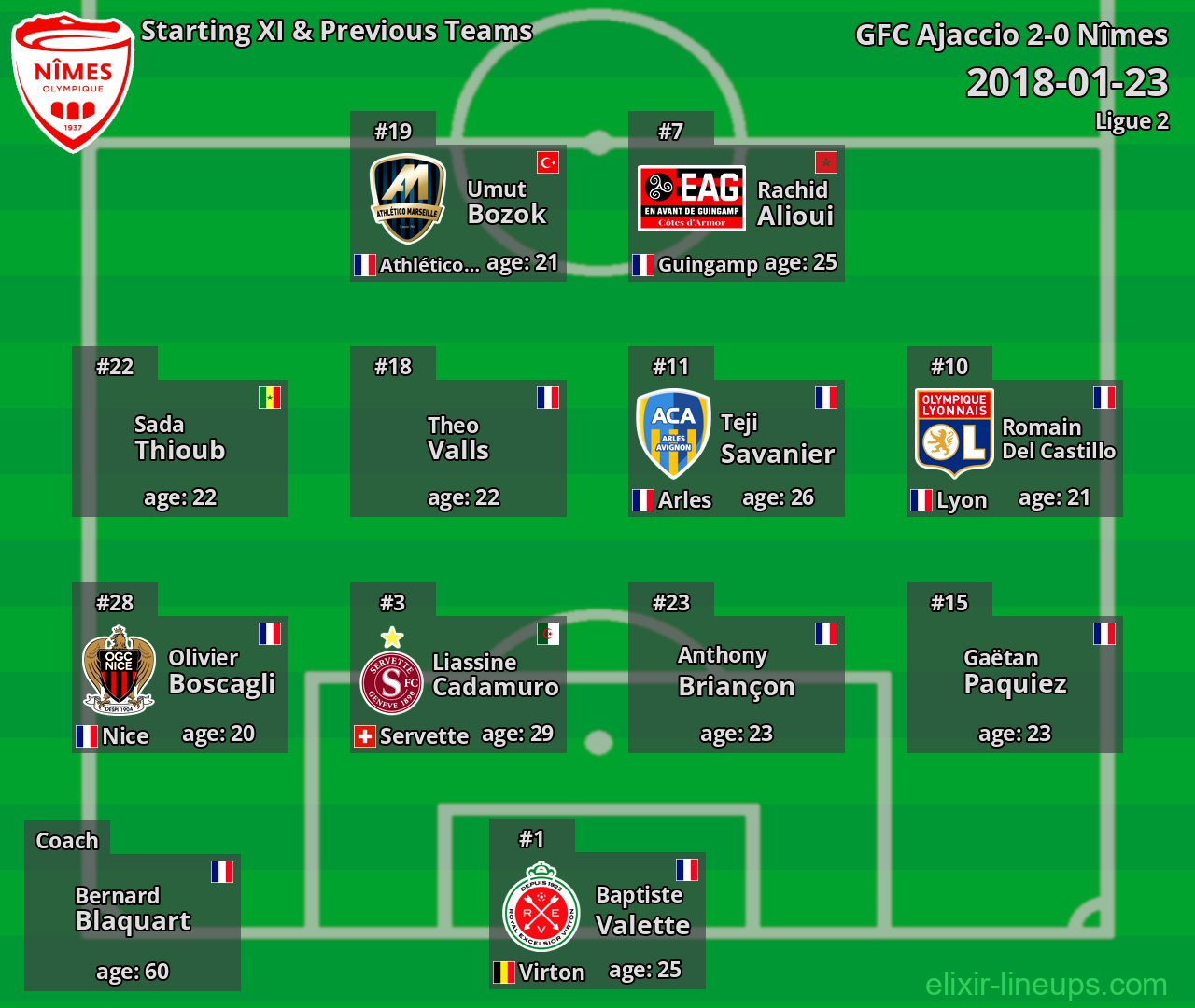 Nîmes Starting XI & Previous Teams 2018-01-23