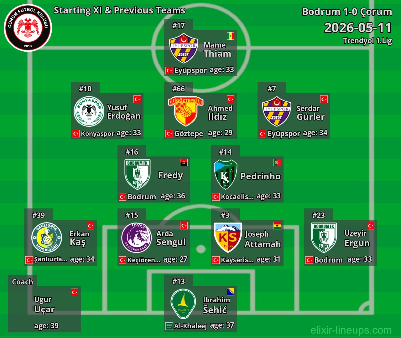 Çorum Starting XI & Previous Teams 2026-05-11