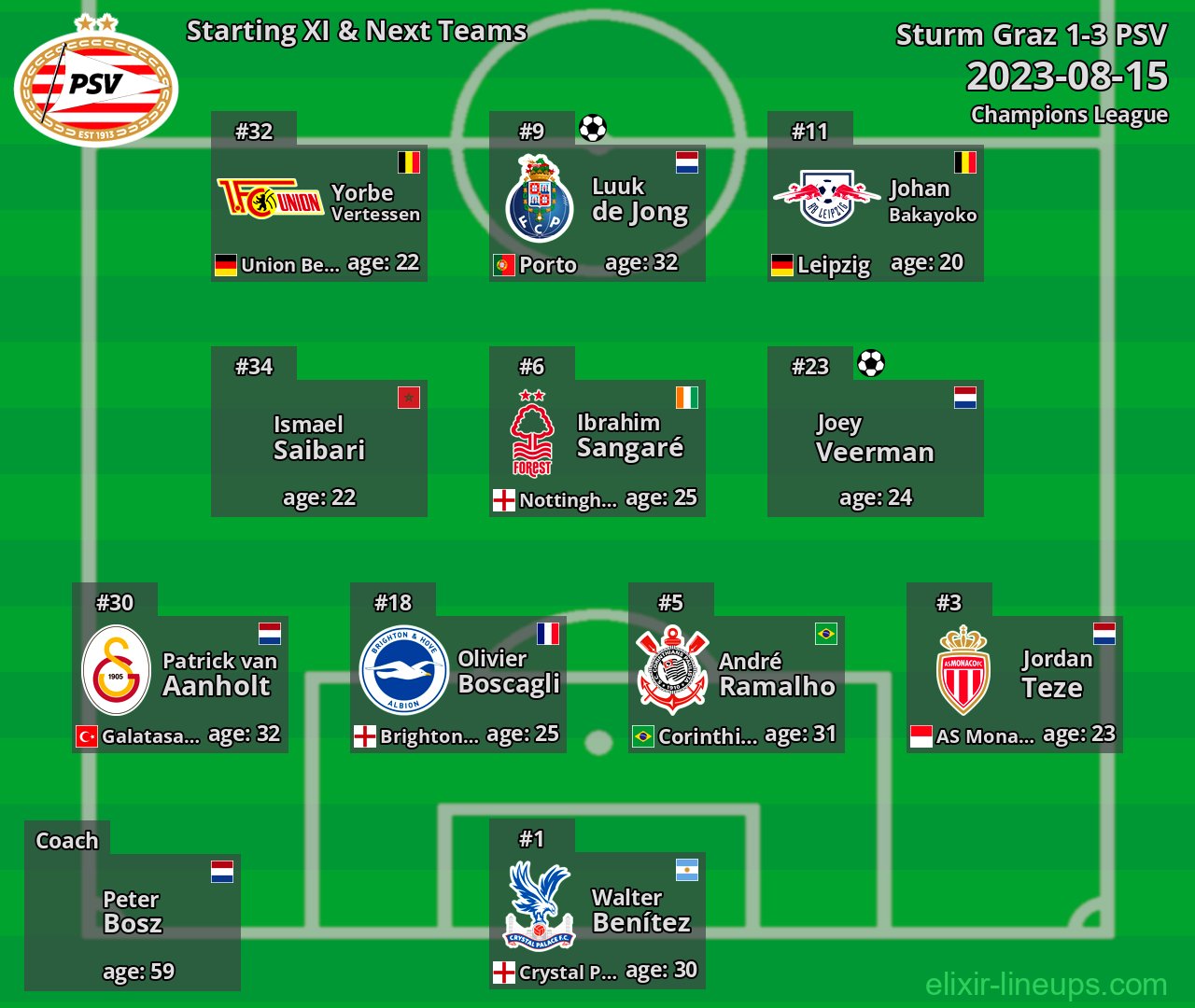 PSV Starting XI & Next Teams 2023-08-15