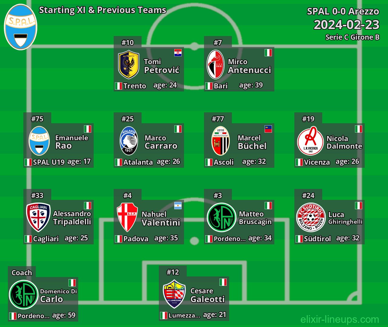 SPAL Starting XI & Previous Teams 2024-02-23