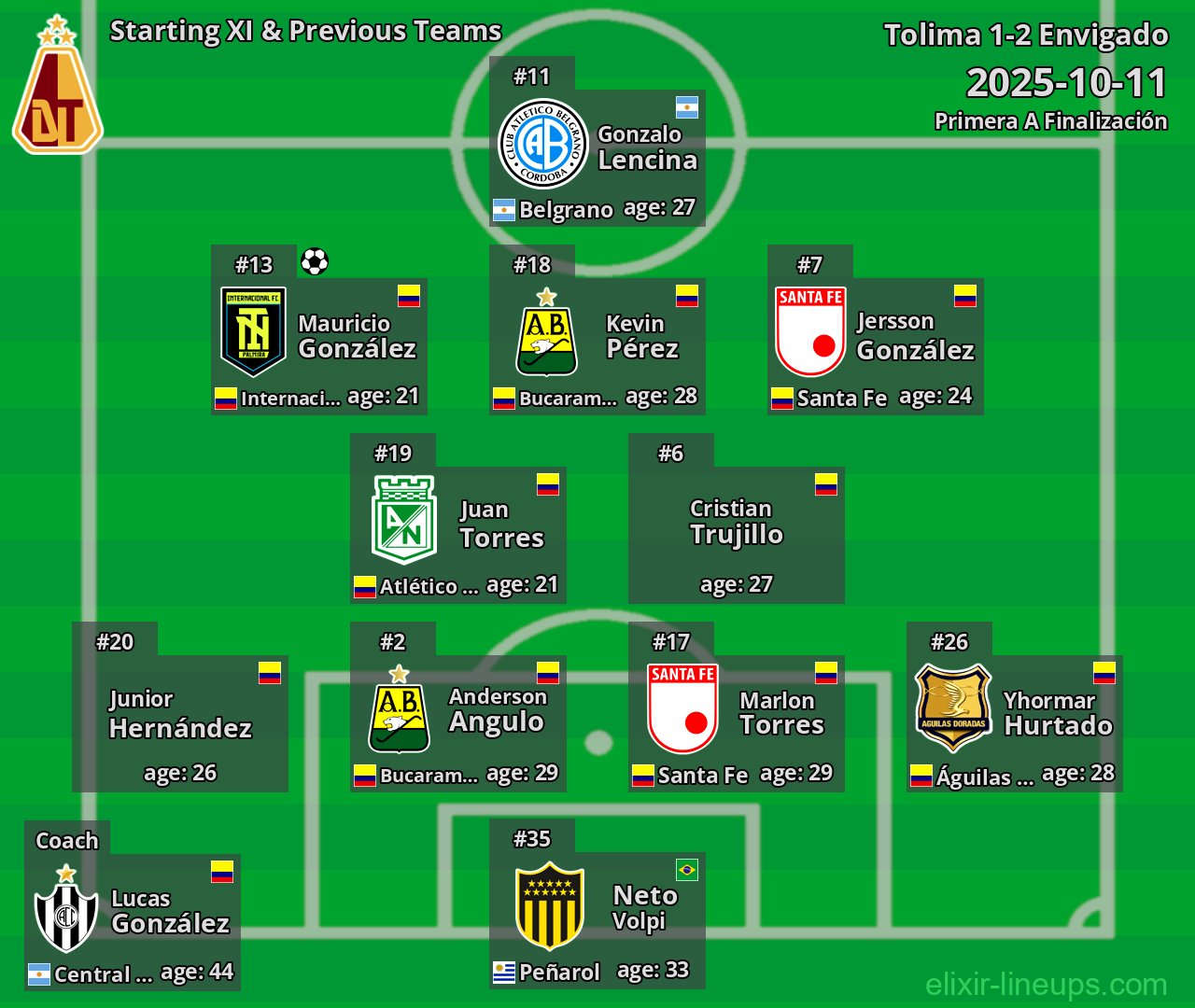 Tolima Starting XI & Previous Teams 2025-10-11