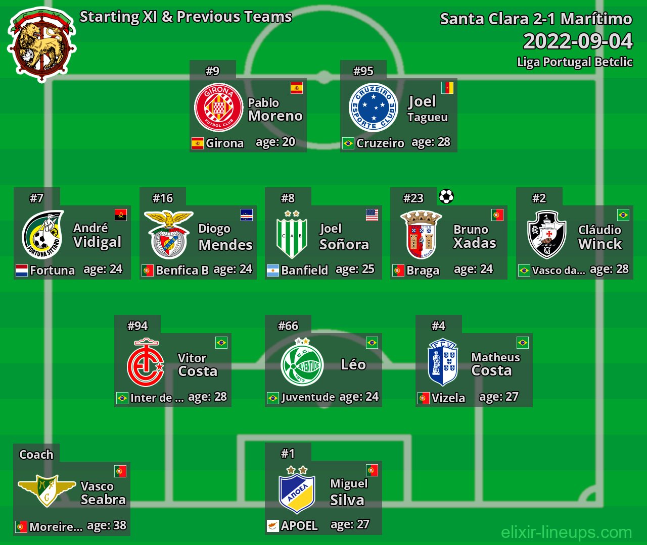 Marítimo Starting XI & Previous Teams 2022-09-04