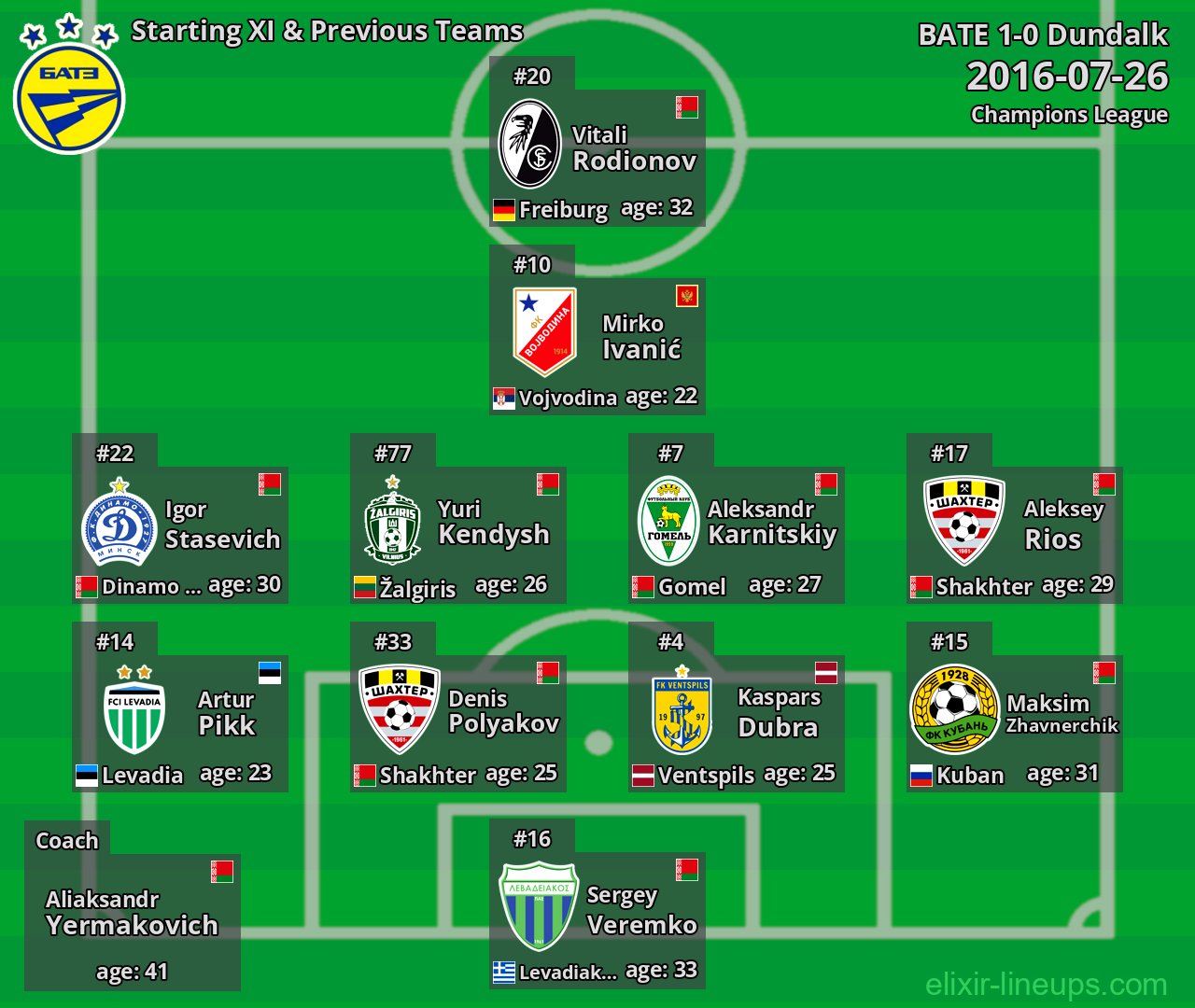 BATE Starting XI & Previous Teams 2016-07-26