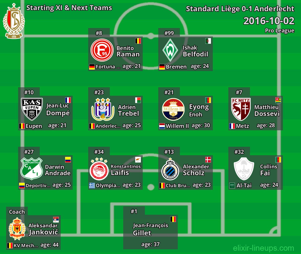Standard Liège Starting XI & Next Teams 2016-10-02