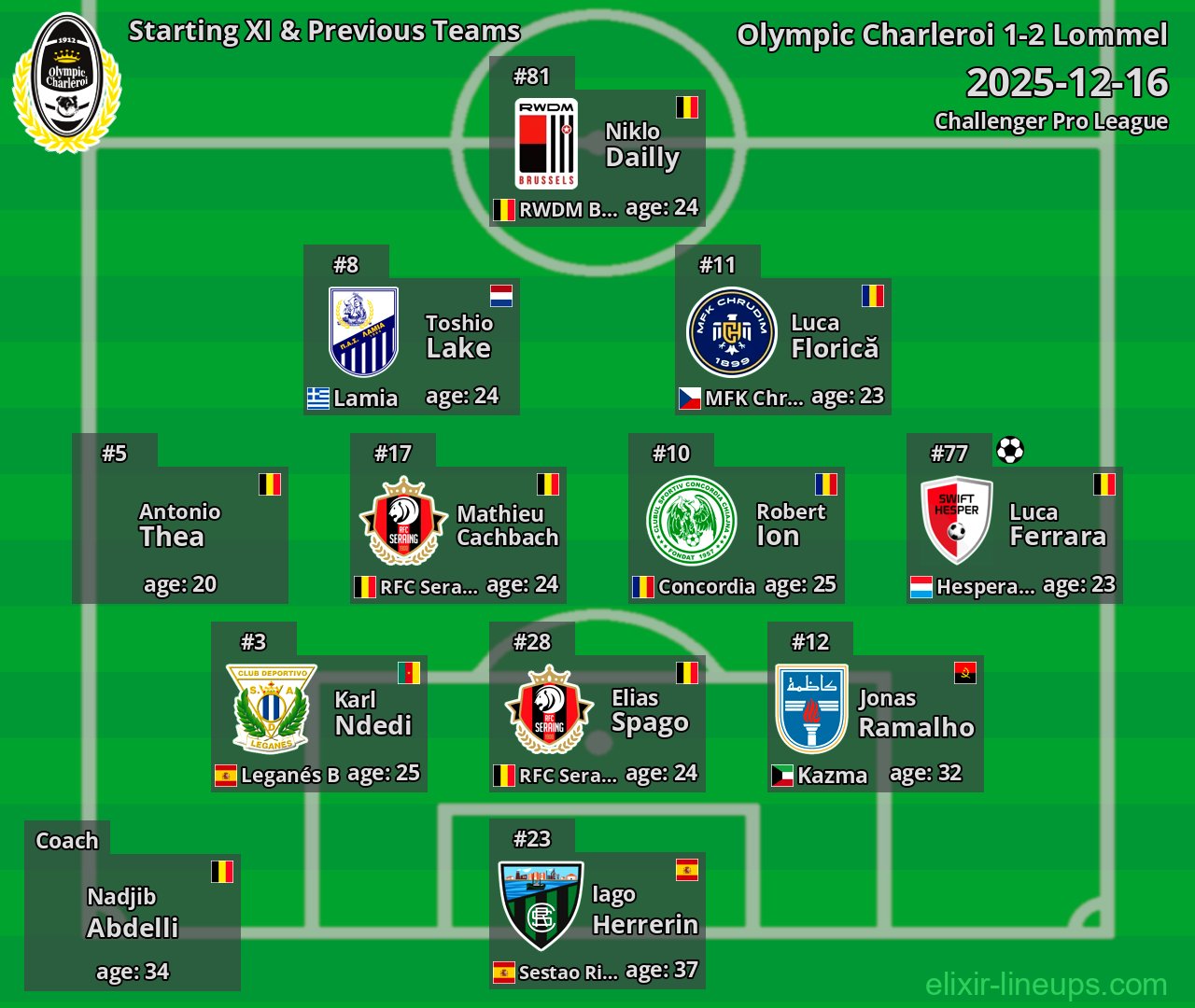 Olympic Charleroi Starting XI & Previous Teams 2025-12-16