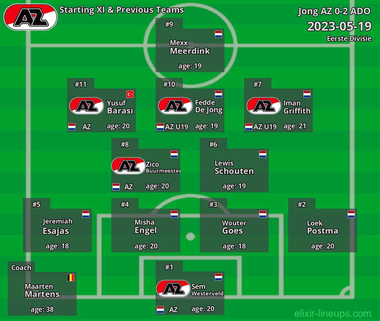Jong AZ Starting XI & Previous Teams 2023-05-19