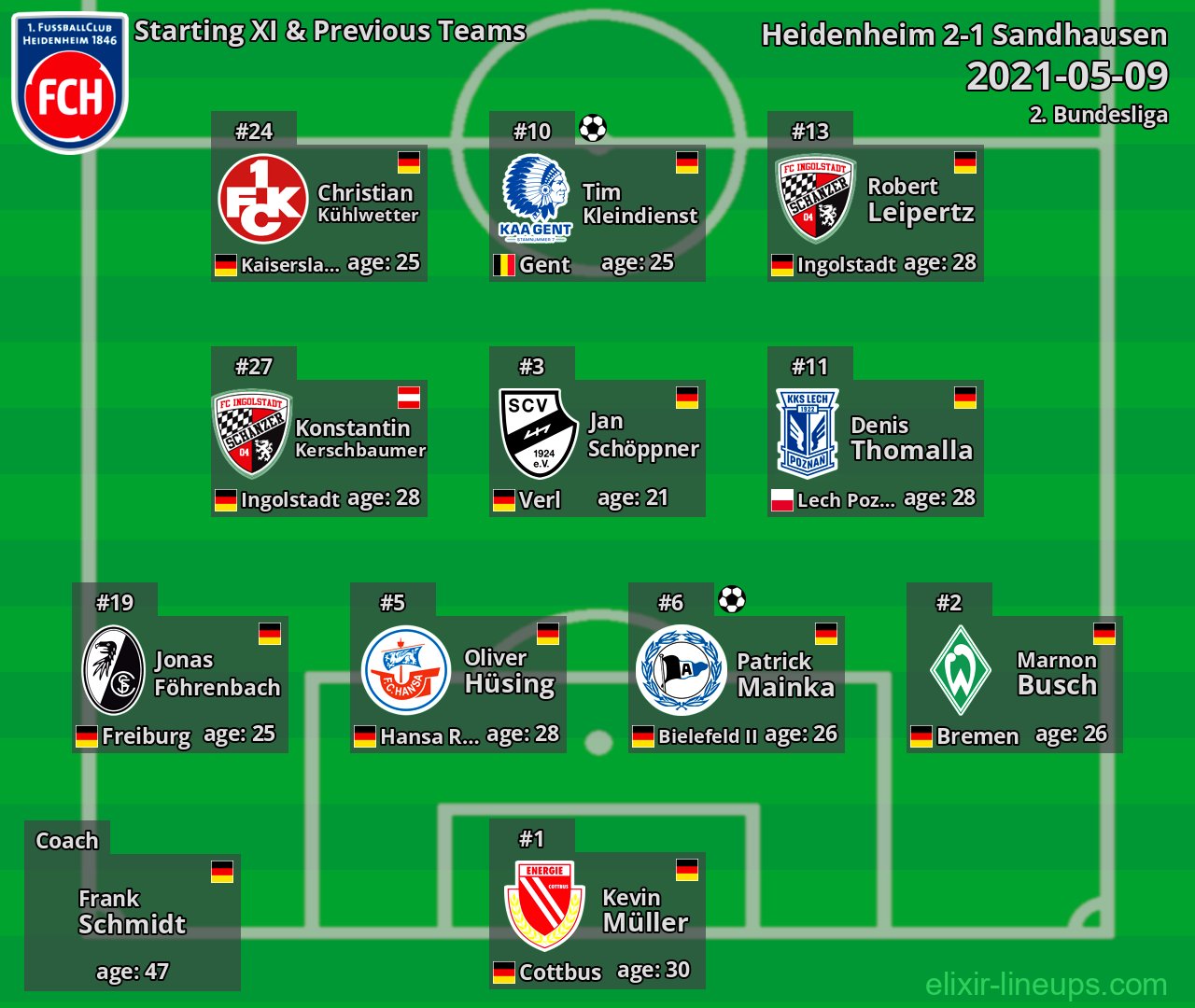 Heidenheim Starting XI & Previous Teams 2021-05-09
