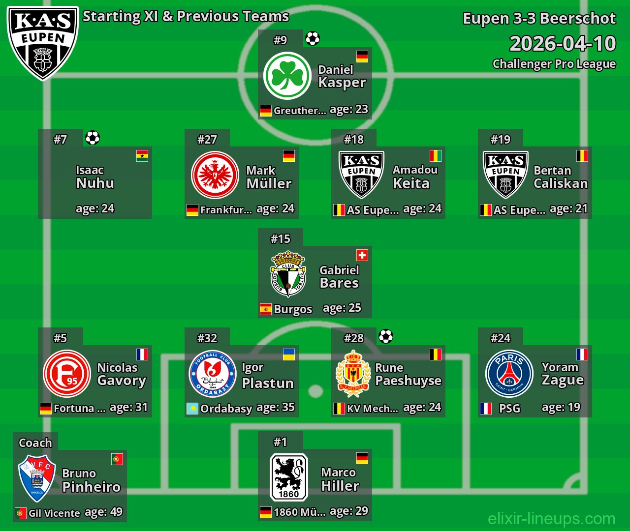 Eupen Starting XI & Previous Teams 2026-04-10