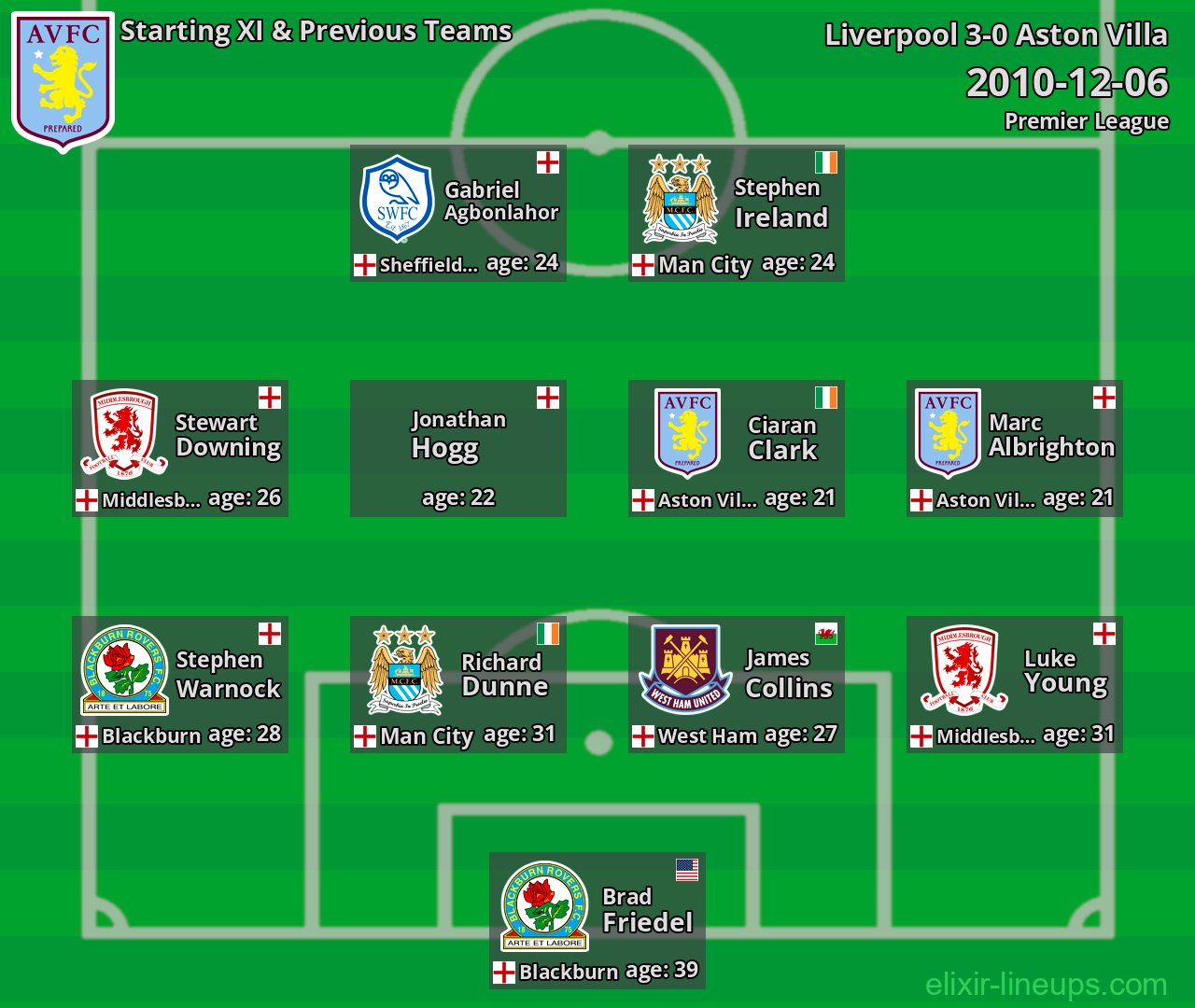 Aston Villa Starting XI & Previous Teams 2010-12-06