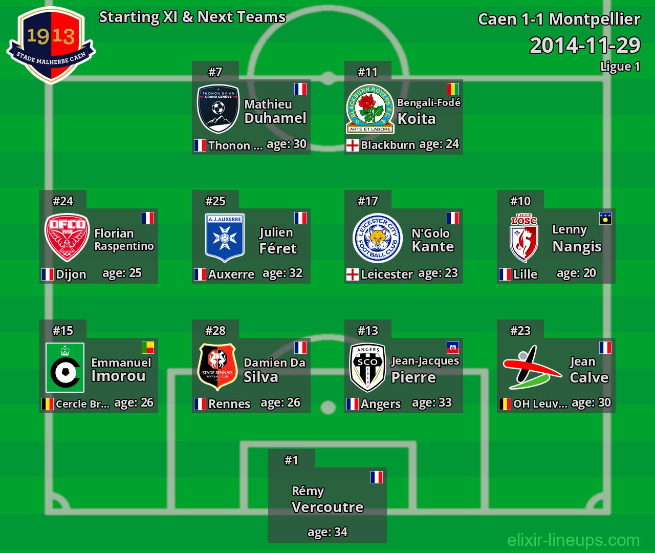 Caen Starting XI & Next Teams 2014-11-29