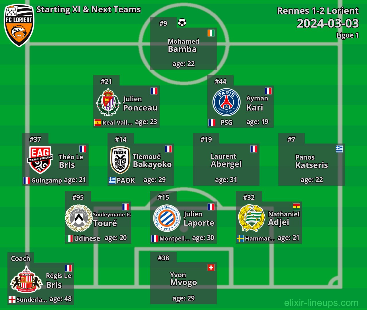 Lorient Starting XI & Next Teams 2024-03-03