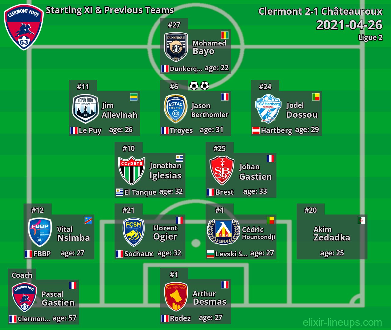 Clermont Starting XI & Previous Teams 2021-04-26