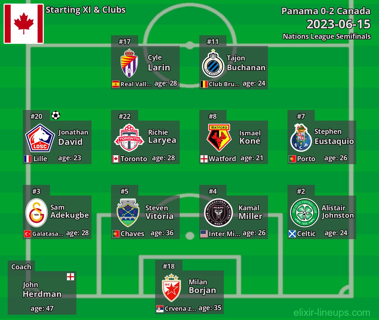 Canada Starting XI 2023-06-15