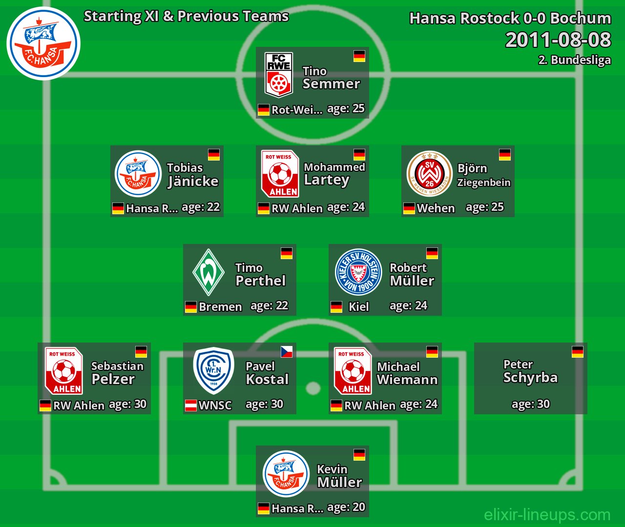 Hansa Rostock Starting XI & Previous Teams 2011-08-08