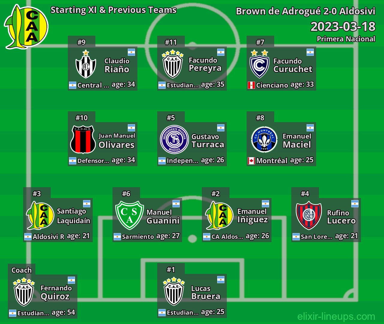 Aldosivi Starting XI & Previous Teams 2023-03-18