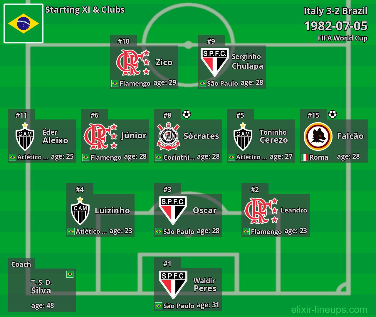 Brazil Starting XI 1982-07-05