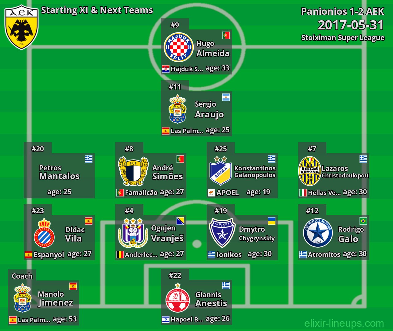 AEK Starting XI & Next Teams 2017-05-31