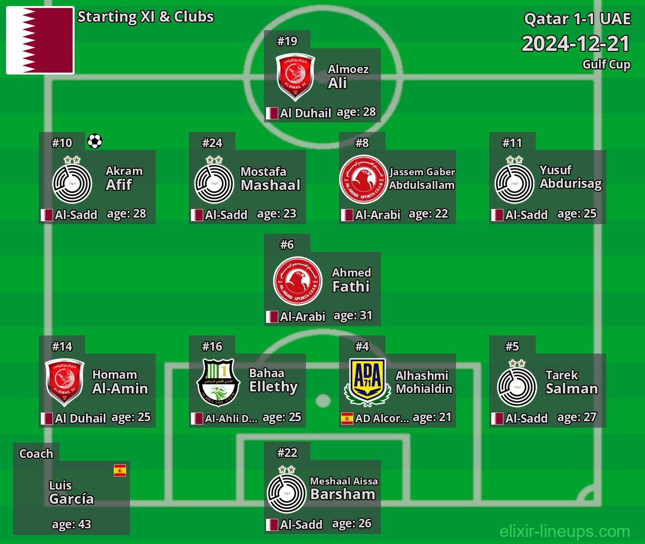 Qatar Starting XI 2024-12-21