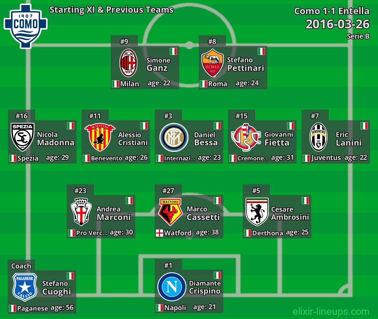 Como Starting XI & Previous Teams 2016-03-26