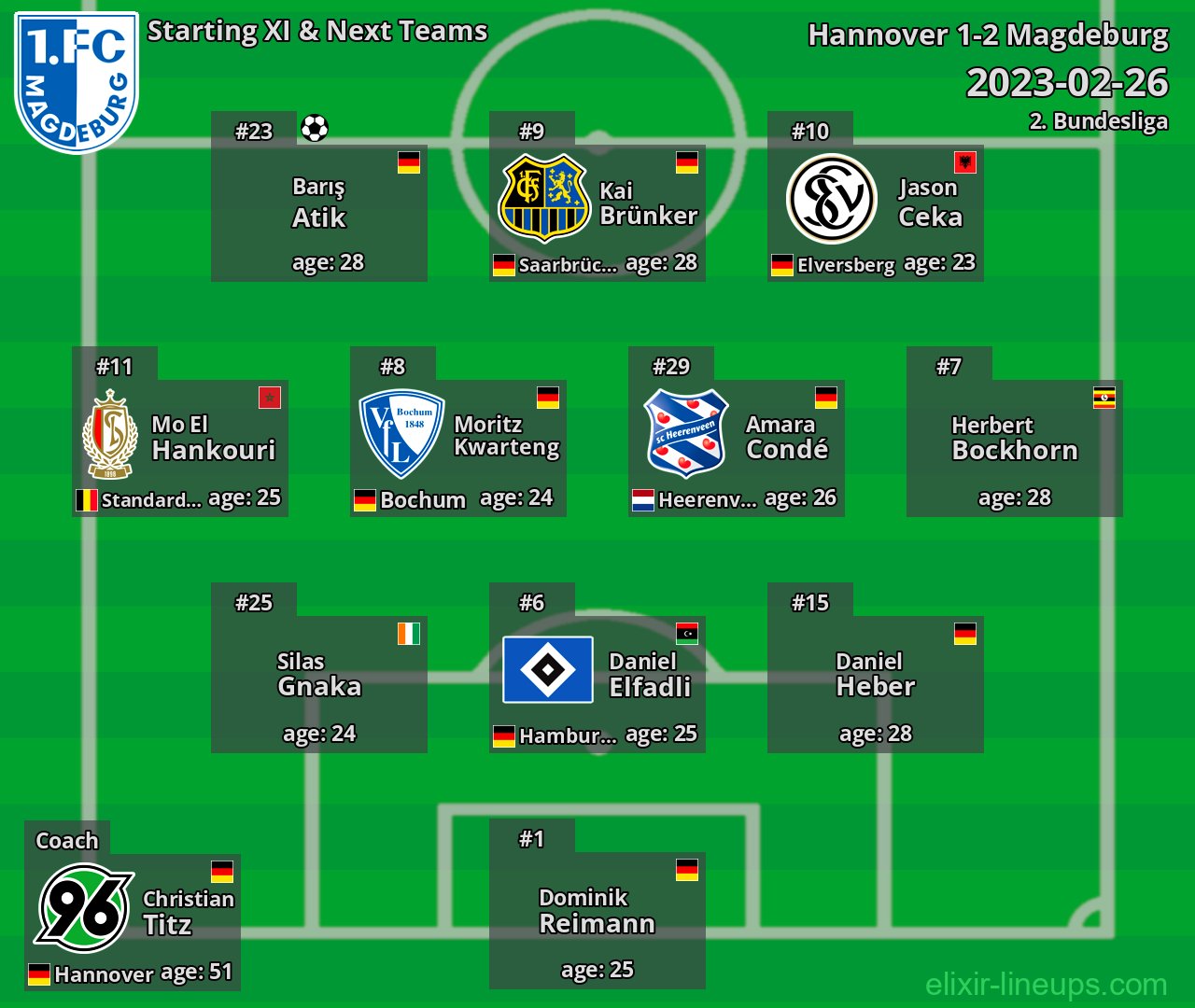 Magdeburg Starting XI & Next Teams 2023-02-26