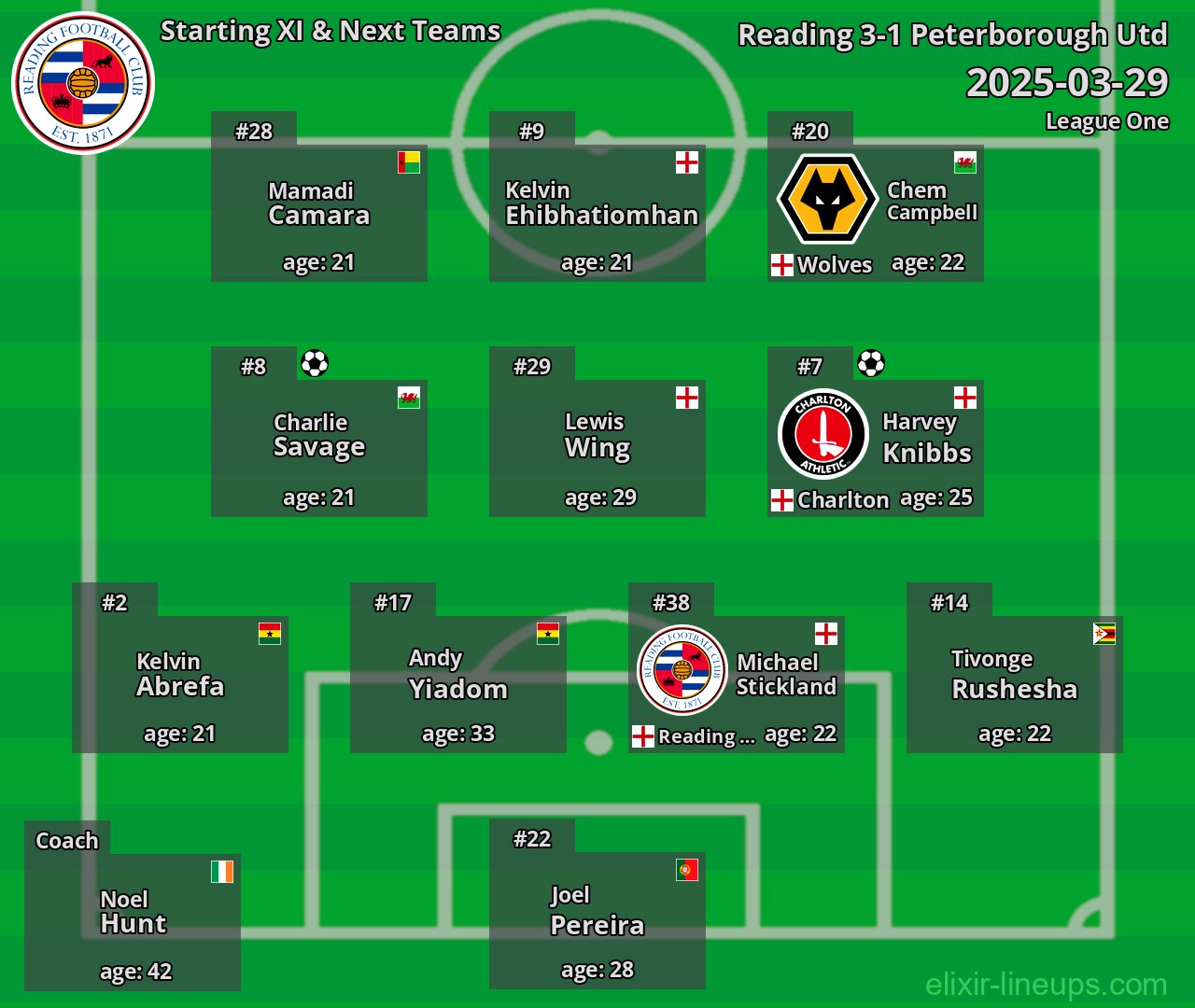 Reading Starting XI & Next Teams 2025-03-29