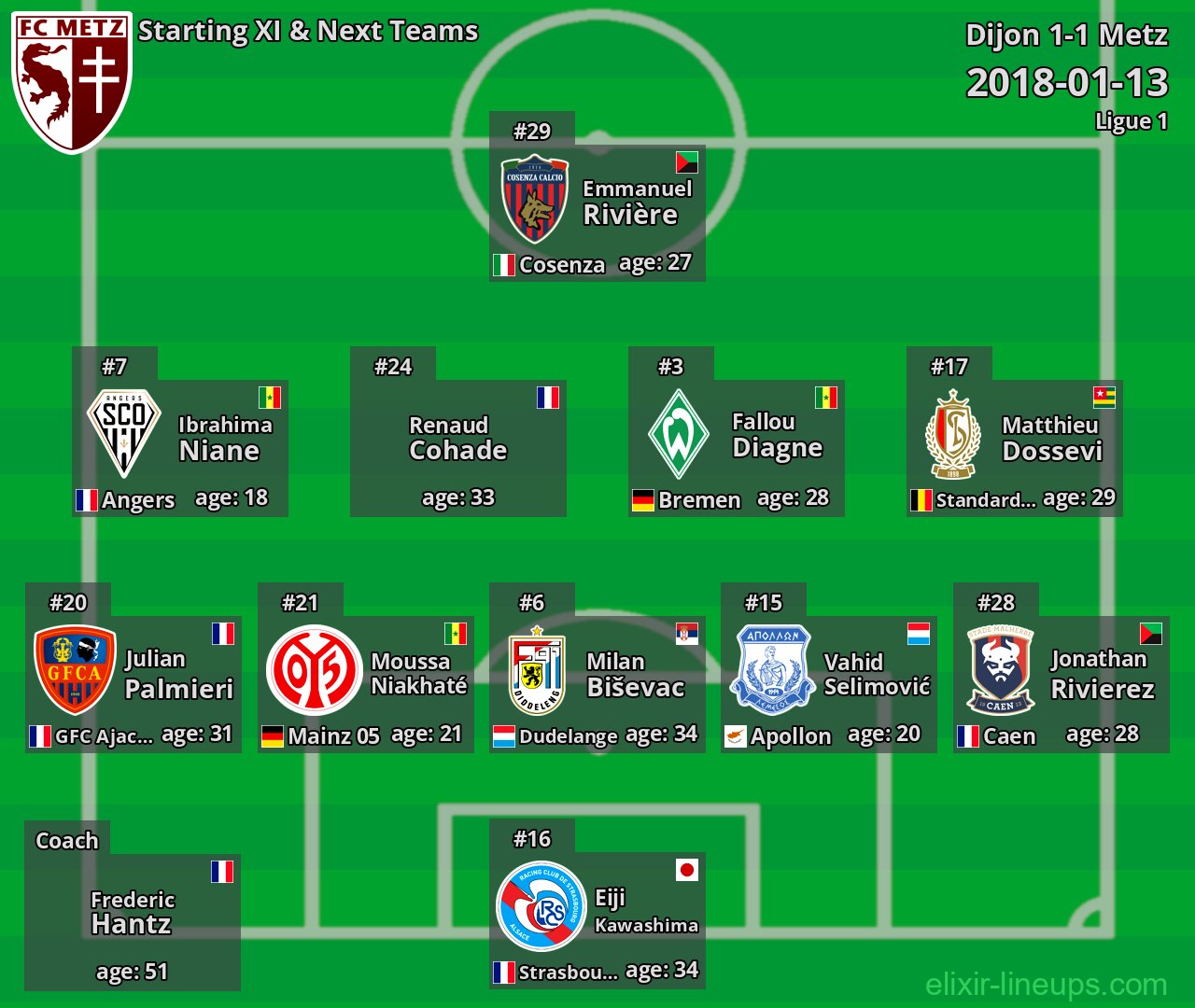Metz Starting XI & Next Teams 2018-01-13