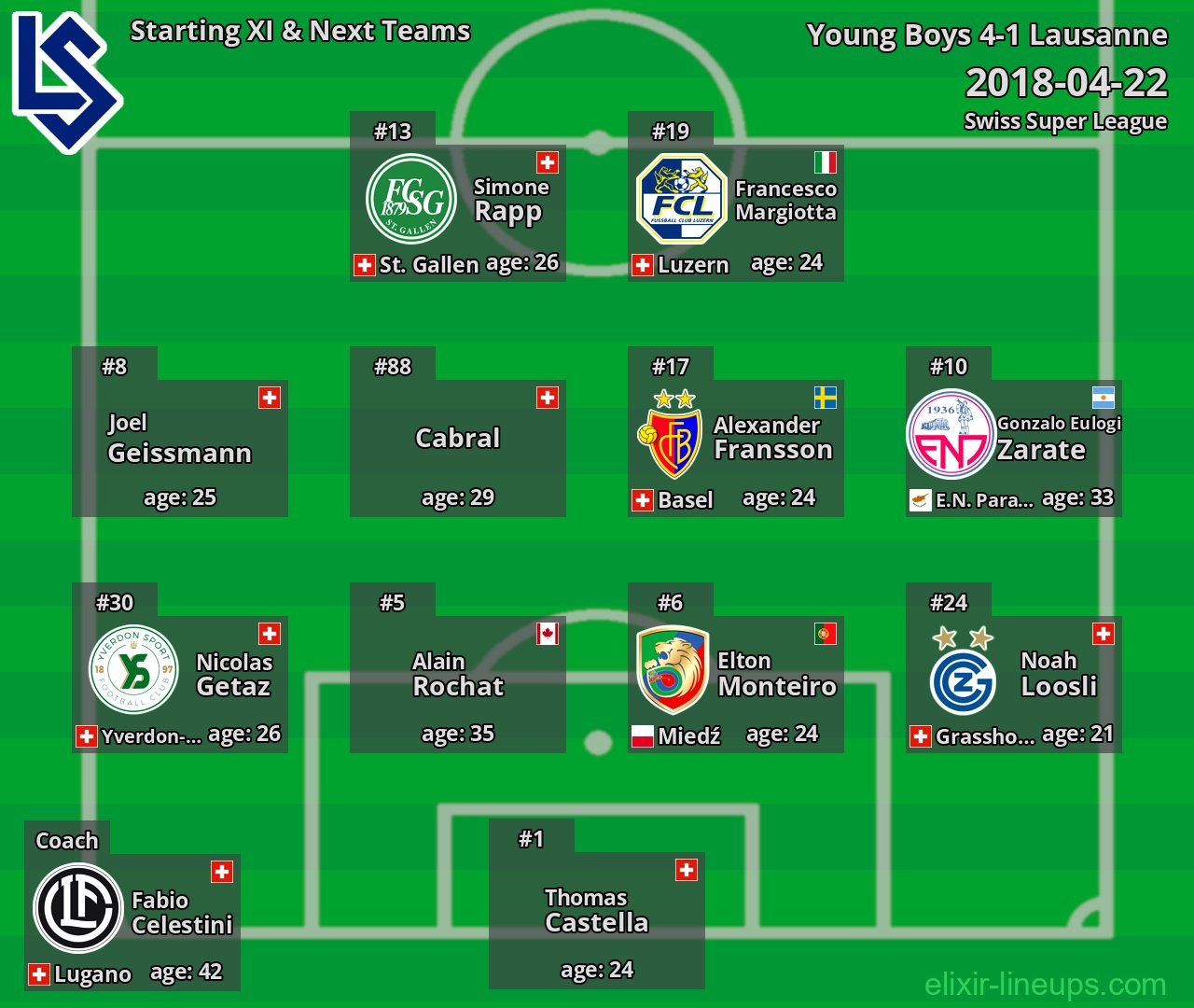 Lausanne Starting XI & Next Teams 2018-04-22