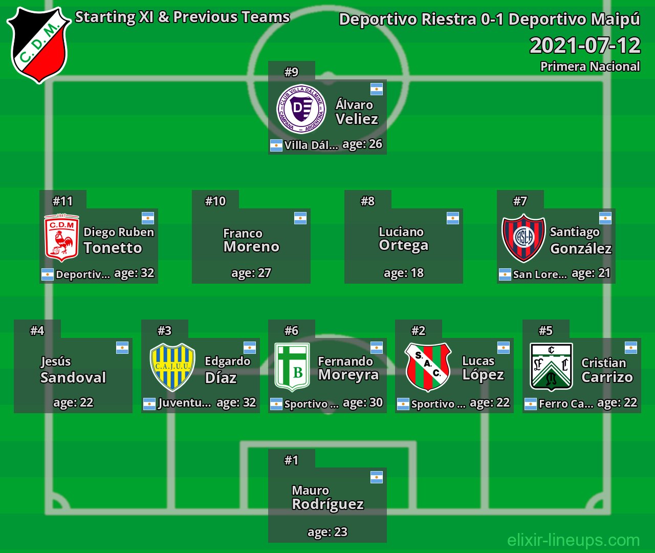 Deportivo Maipú Starting XI & Previous Teams 2021-07-12