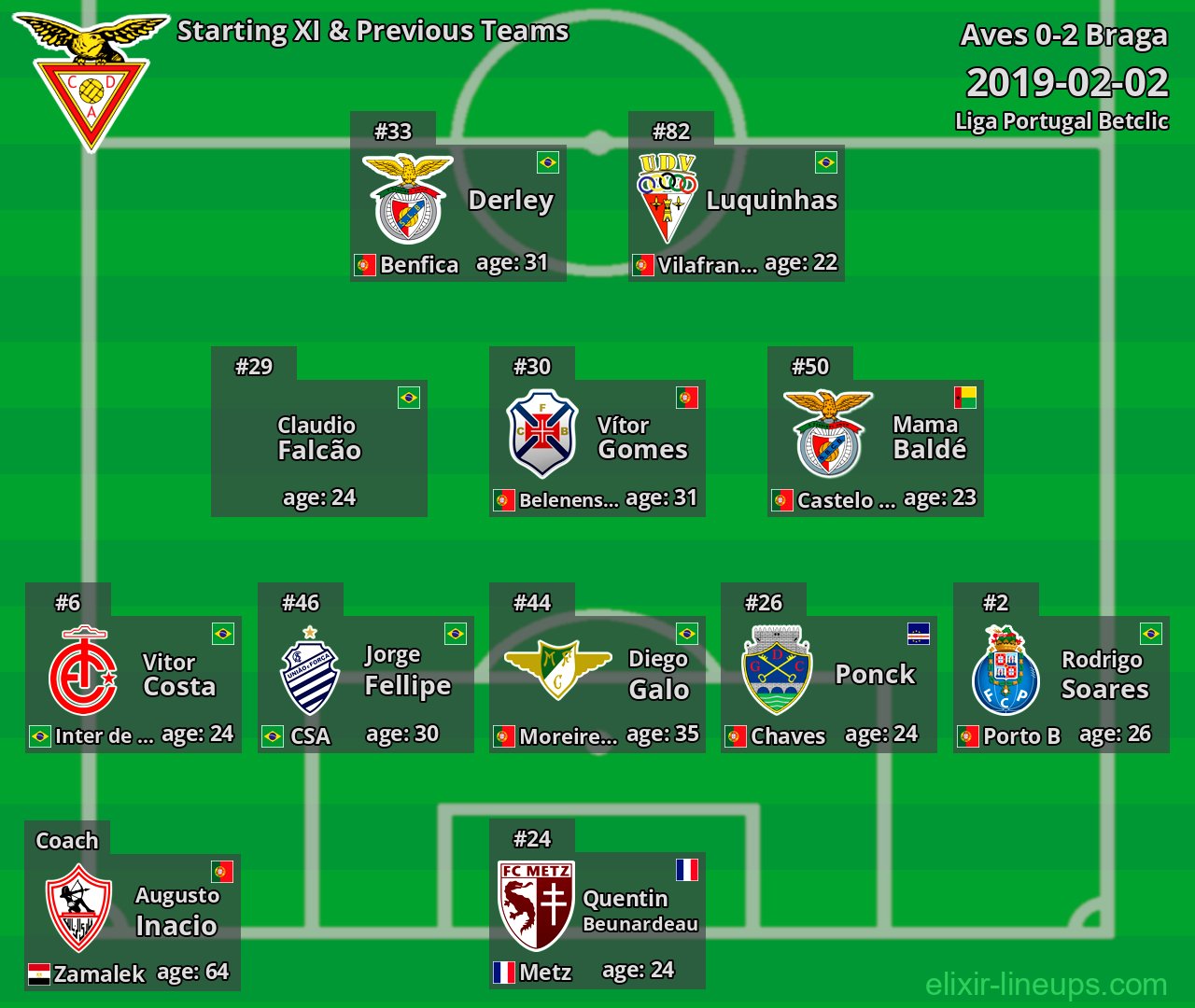 Aves Starting XI & Previous Teams 2019-02-02