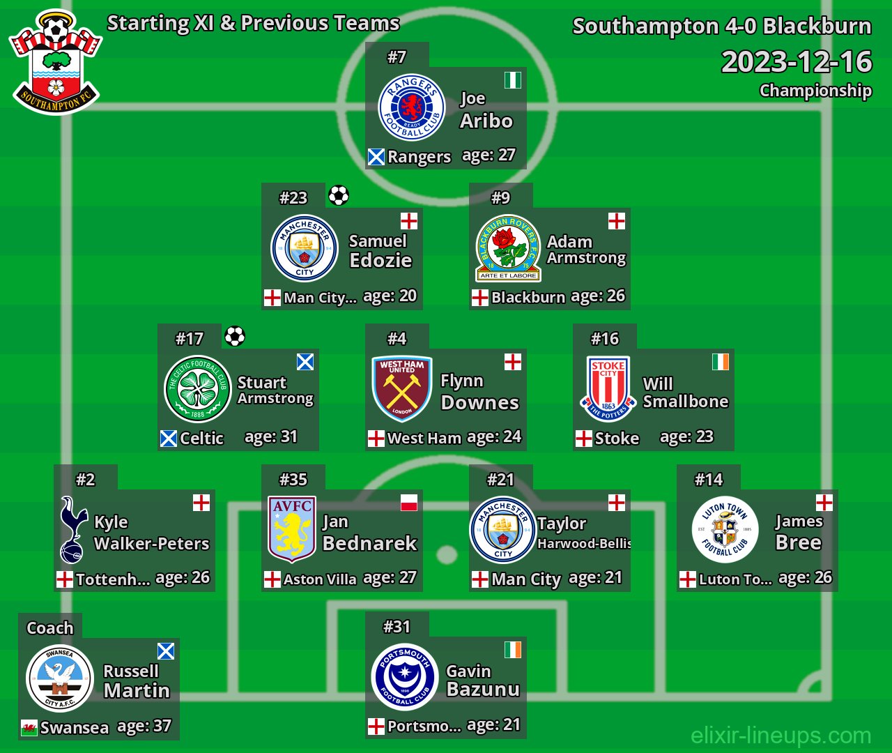 Southampton Starting XI & Previous Teams 2023-12-16