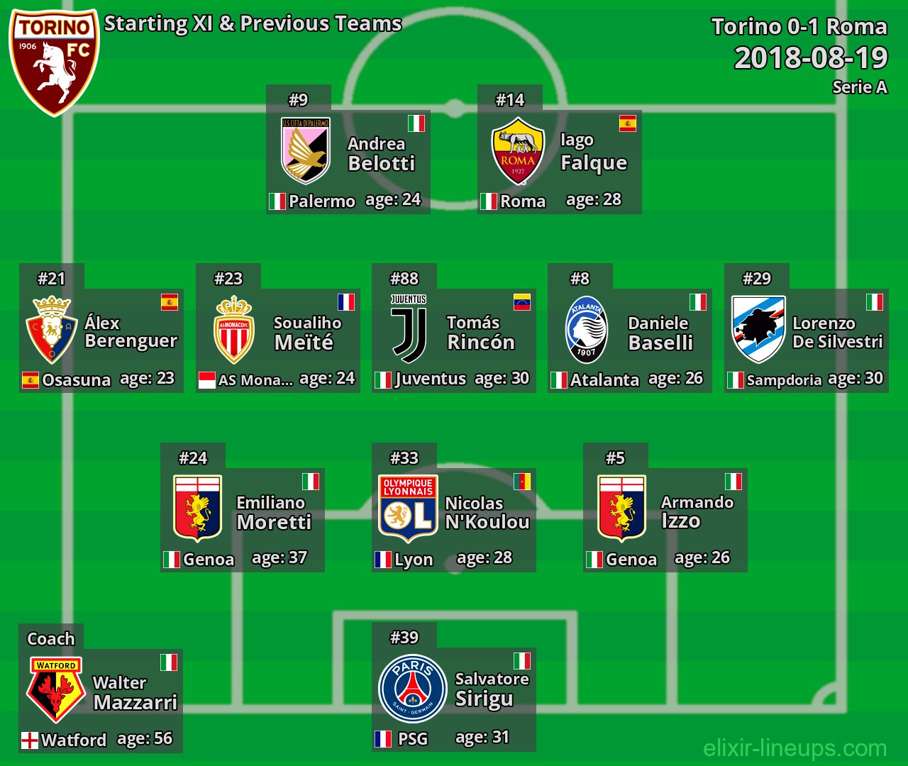 Torino Starting XI & Previous Teams 2018-08-19