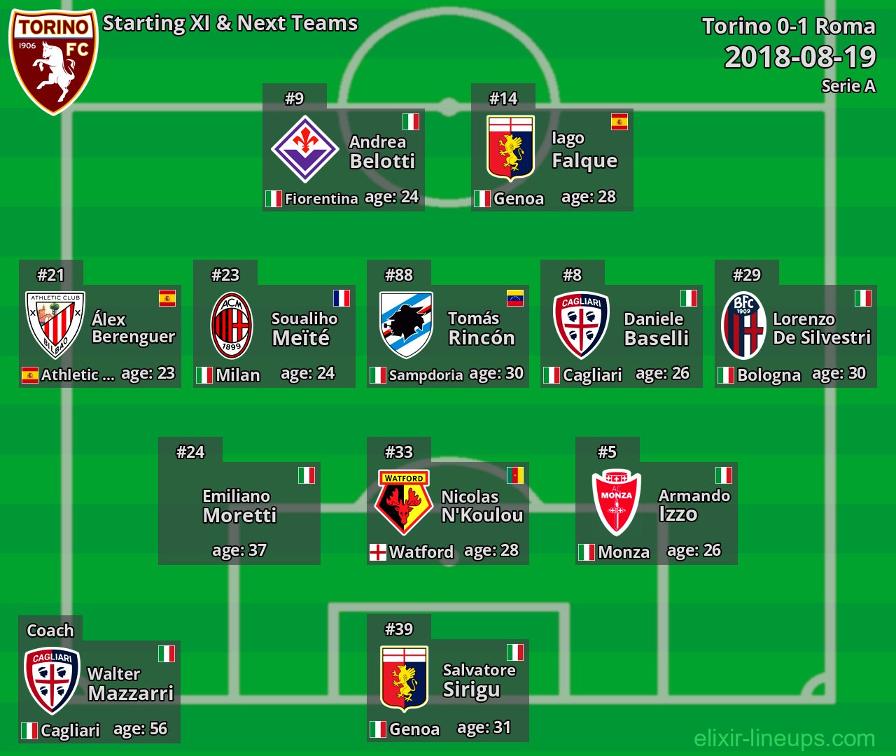 Torino Starting XI & Next Teams 2018-08-19