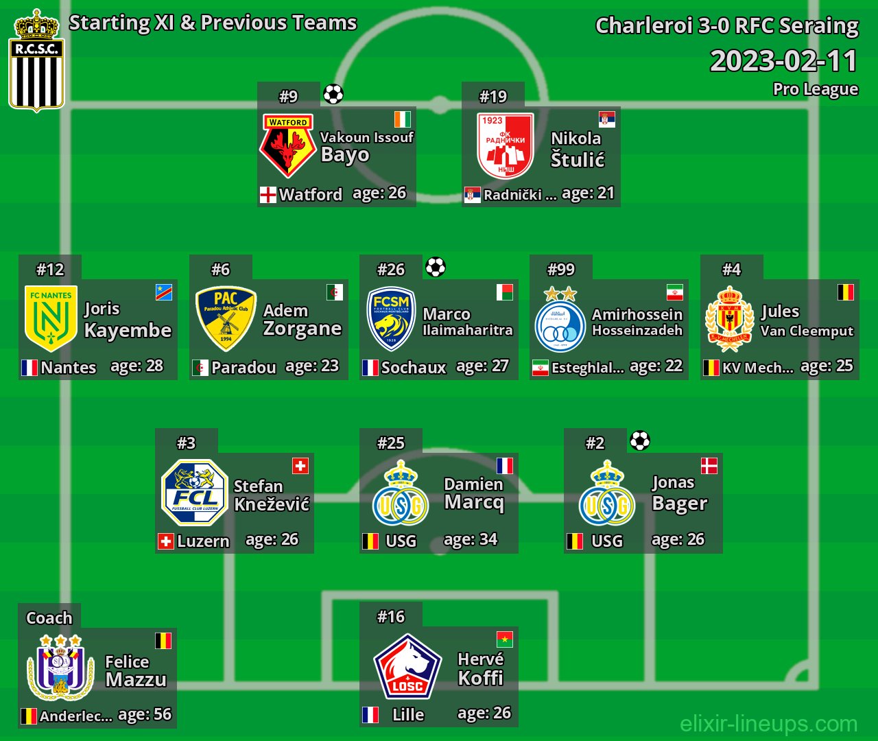 Charleroi Starting XI & Previous Teams 2023-02-11